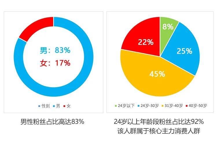 快手拍视频播放量达到多少可以赚钱_快手拍视频播放量可以赚钱吗_快手拍视频播放量达到多少可以赚钱