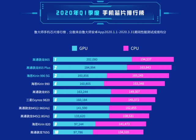 骁龙8gen1和骁龙8+_骁龙8gen18+_骁龙8gen18核