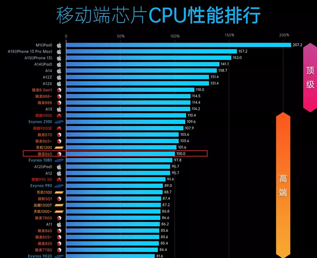 骁龙8gen1和骁龙8+_骁龙8gen18+_骁龙8gen18核