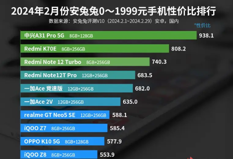 骁龙8gen1和骁龙8+_骁龙8gen18核_骁龙8gen18+