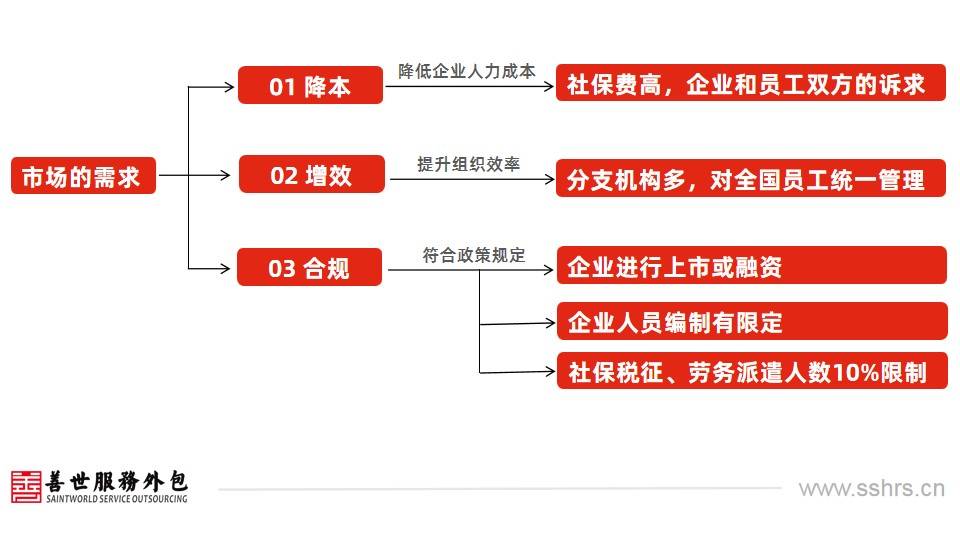 阿里外包offer_阿里外包面试题_阿里外包面试很容易通过吗