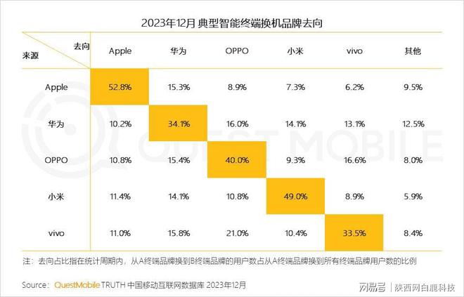 苹果手机国行跟港版有什么区别_港行和国行苹果的区别_港版和国行的苹果手机怎么区别