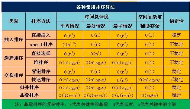 排序中c的公式_排序中的自定义排序怎么用_java中list排序