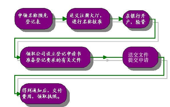 注销号需要交违约金吗_qq号注销需要多久_注销号需要什么