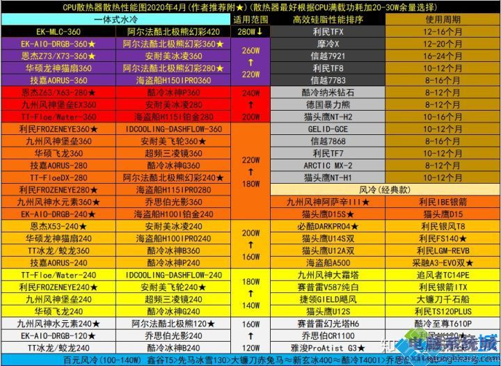 win7怎么看自己电脑配置_windows7看电脑配置_配置电脑看什么