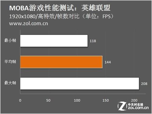 win7怎么看自己电脑配置_windows7看电脑配置_配置电脑看什么