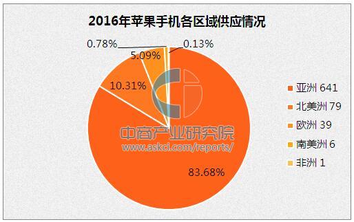 苹果13pro手机价格_苹果价格手机_苹果13pro手机价格表