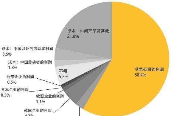 苹果13pro手机价格表_苹果价格手机_苹果13pro手机价格