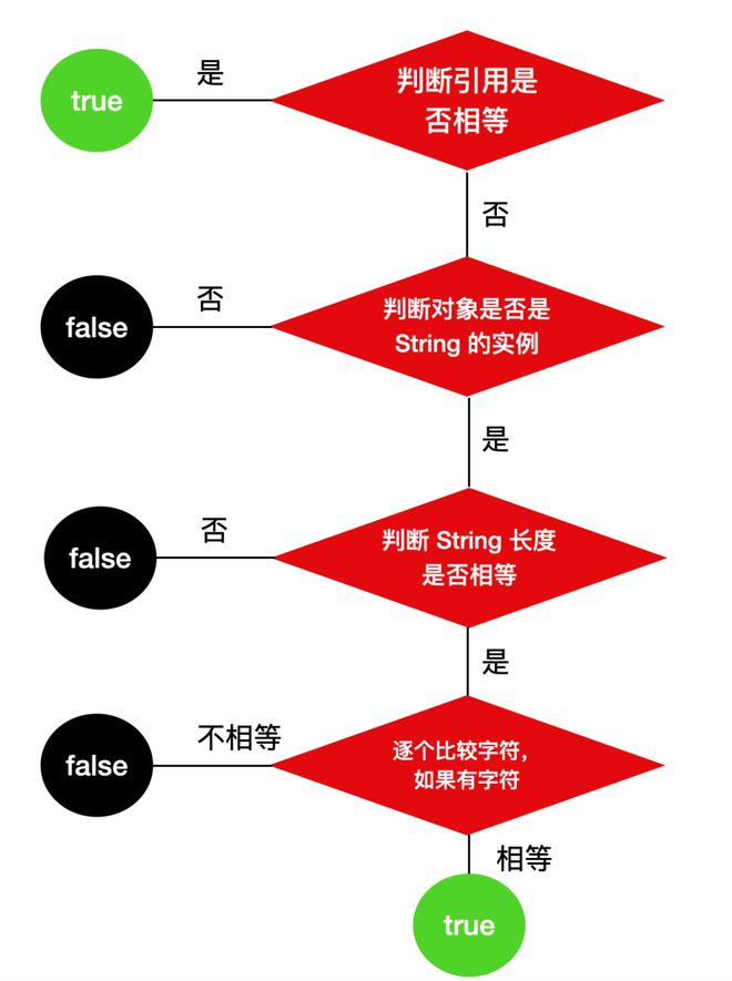 js截取字符串_截取字符串用什么函数_字符串截取js