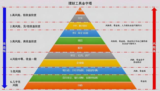 查找表结构以下用什么函数_查找表的结构_查找表结构用以下哪一项