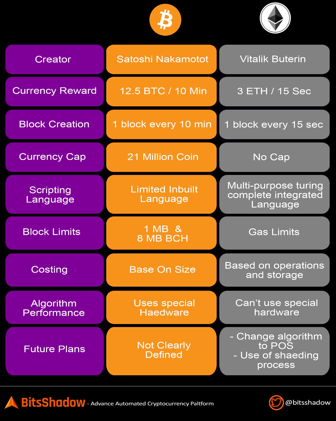 imtoken切换主网_imtoken怎么切换链_imtoken切换主网