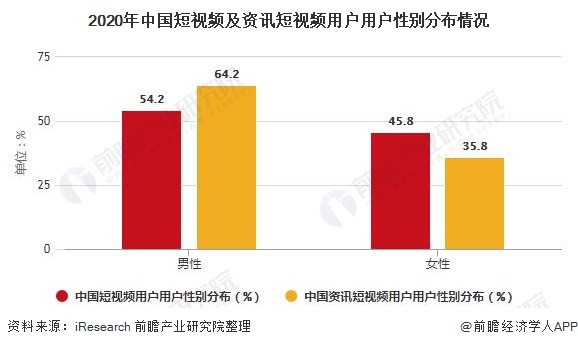 短视频推广标题10个字_短视屏推广标题怎么写_视频短标题推广字体怎么弄