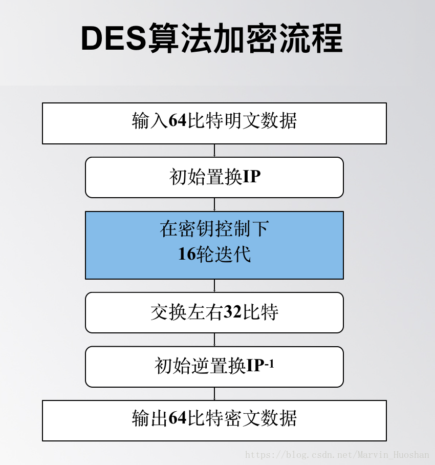 控制器的功能是_计算机网络最基本的功能是_hdcp功能是什么