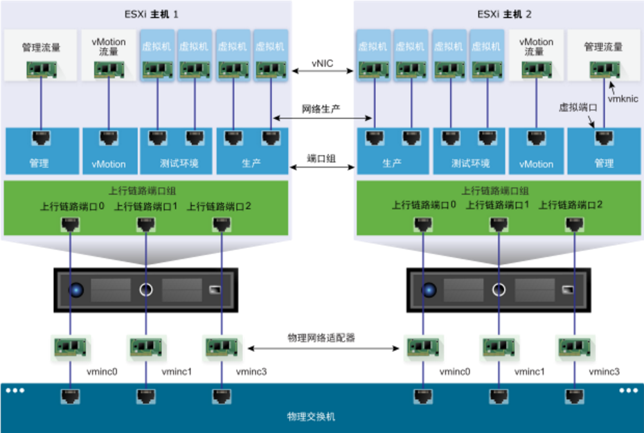 用来组建vlan的设备是_动态vlan和静态vlan_什么是vlan