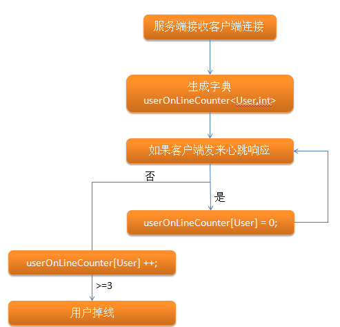 举例说明举例子_i++和++i的区别举例说明_举例说明是什么区别词