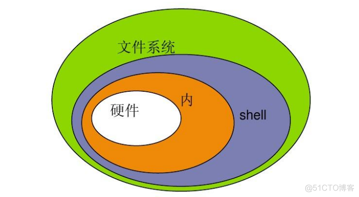 举例说明是什么区别词_举例说明举例子_i++和++i的区别举例说明