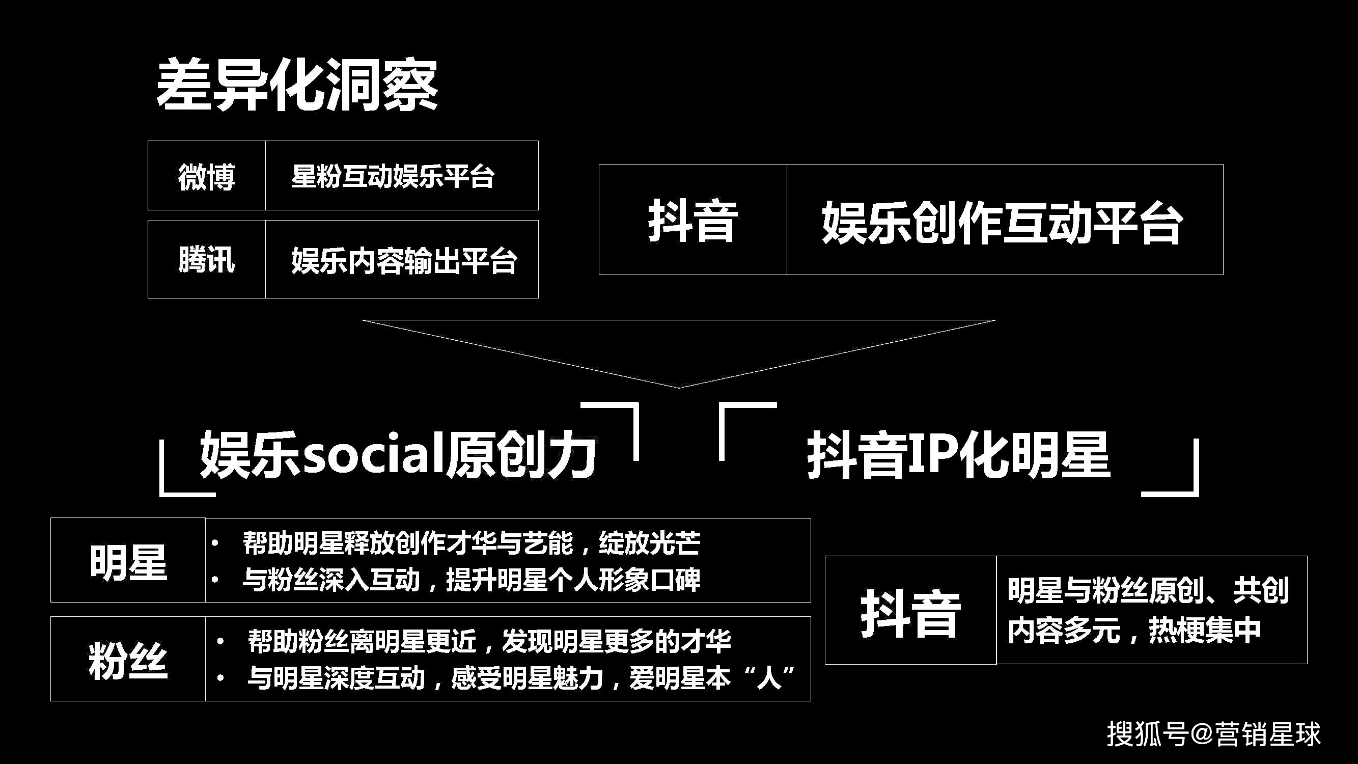 抖音运营是做什么的_抖音运营好不好做_抖音运营好干吗