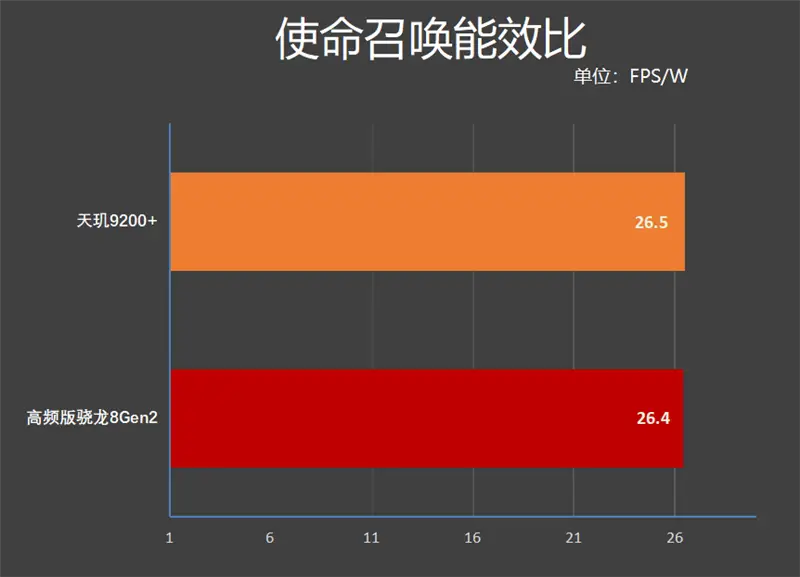 骁龙处理器有880吗_exynos880处理器相当于骁龙多少_骁龙880g