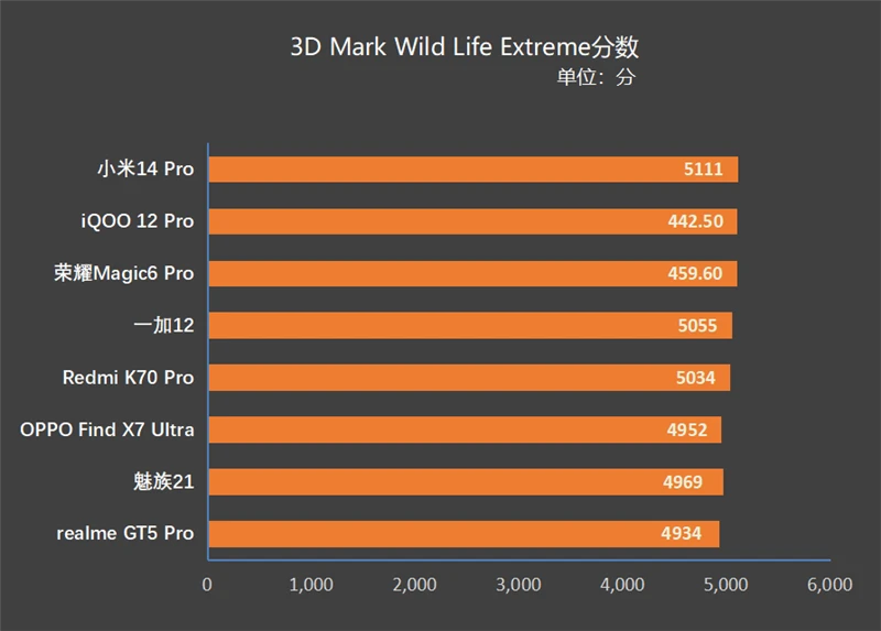 骁龙处理器有880吗_exynos880处理器相当于骁龙多少_骁龙880g