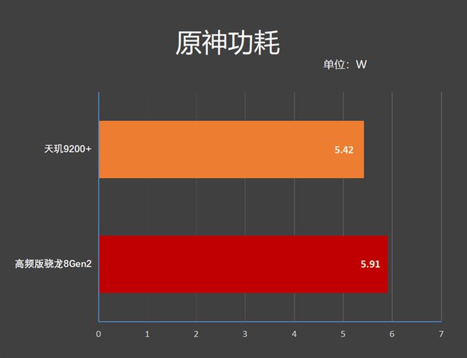 骁龙880g_骁龙处理器有880吗_exynos880处理器相当于骁龙多少