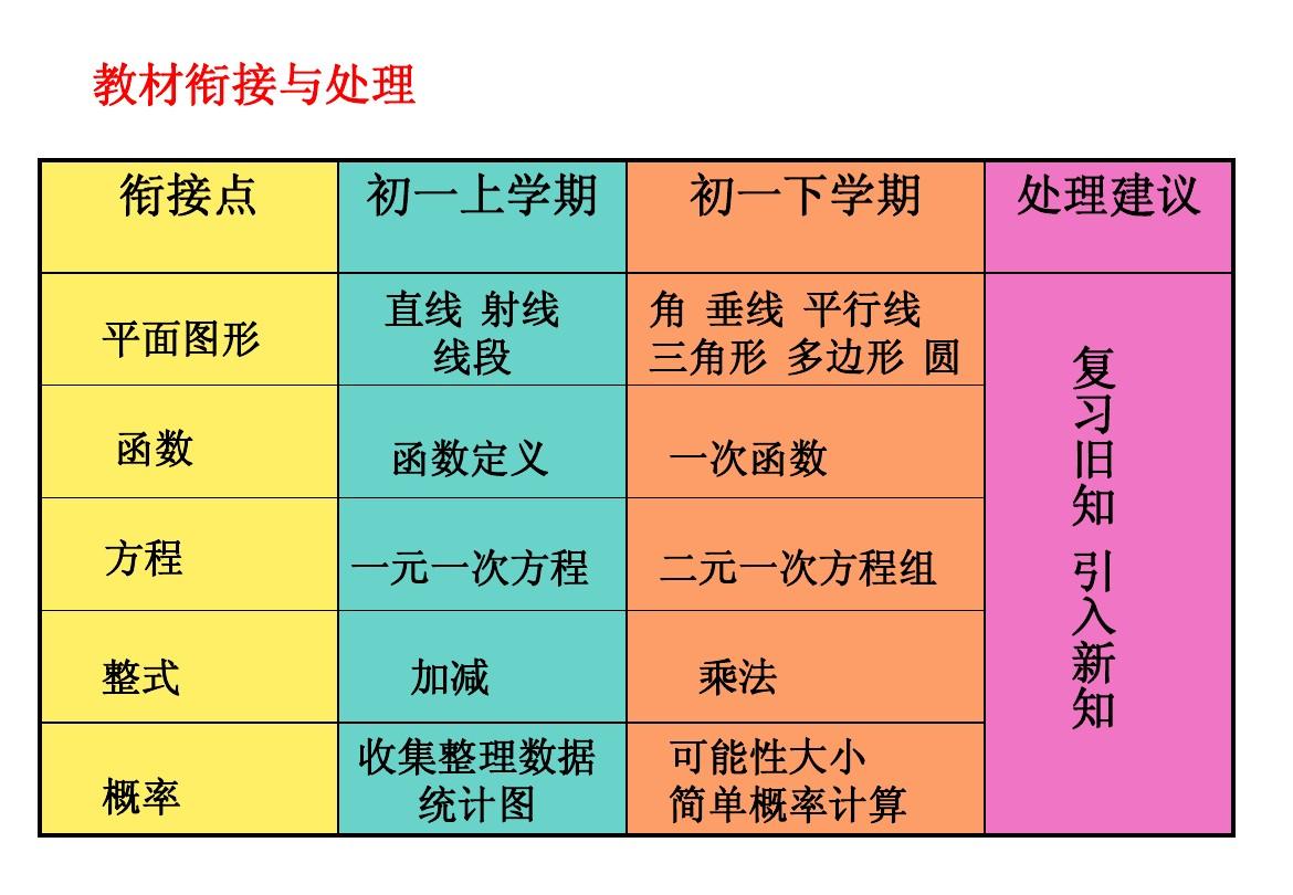 函数RANDBETWEEN_函数rand的用法_randint函数