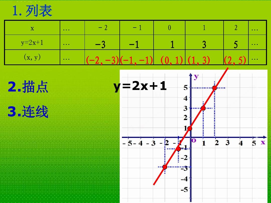 数学函数绘图软件手机软件_数学函数绘图工具_数学函数绘图软件app