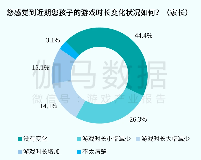 如何评价游戏机禁令_街机禁令_游戏机禁令