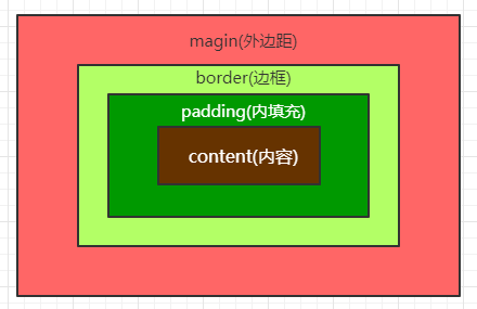 分页_分页符号怎么加入_分页怎么弄