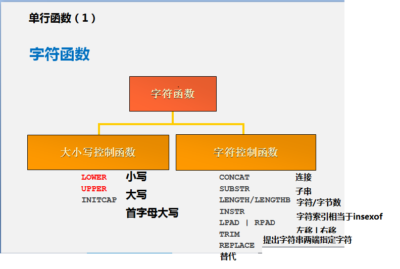 c++strcmp用法_c语言strcmp_语言矫正