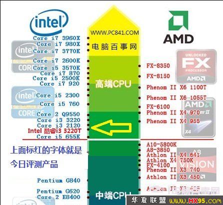 天梯图吧_天梯图2020_cpu天梯图最新2023