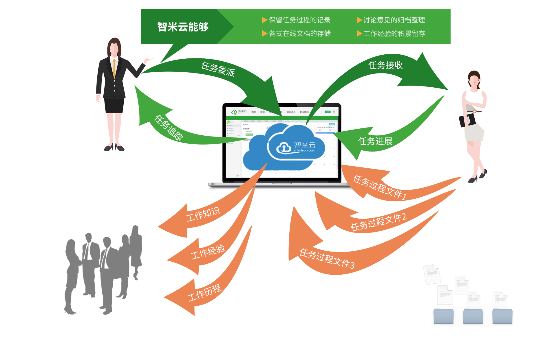 office2016协同编辑_office协同编辑_excel多人协同编辑文档