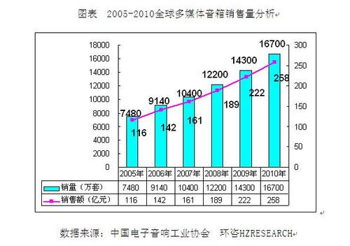 excel找数据分析_数据分析在excel中怎么找_excel数据分析选项在哪里