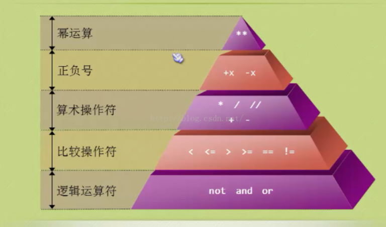 python中方法怎么用_python函数用法_python中的split函数的用法