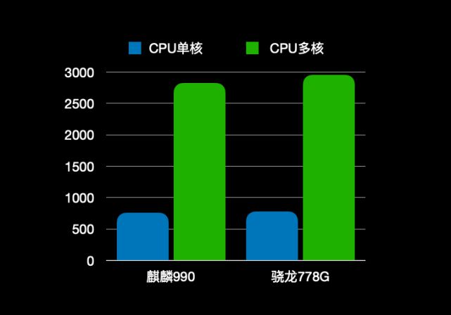 华为p50pro骁龙和麒麟_华为p50麒麟好还是骁龙好_华为p50pro买麒麟还是骁龙