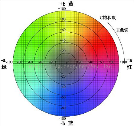 ps怎么把像素低的图转化成高清_高像素图片转低像素_如何将像素低的图转为高清图