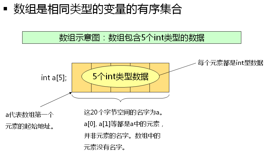 判断数组中是否包含某个元素_数组包含元素个数判断_判断数组中是否包含某个值