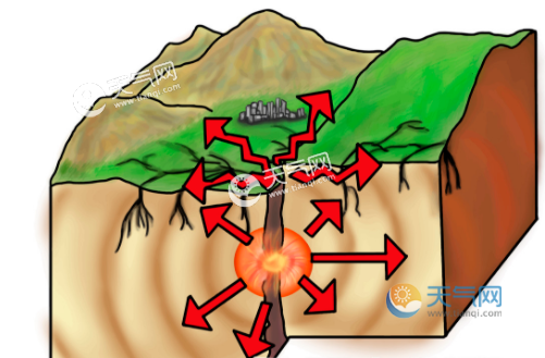 唐山大地震时间多长_唐山大地震时间_唐山大地震时间是几点