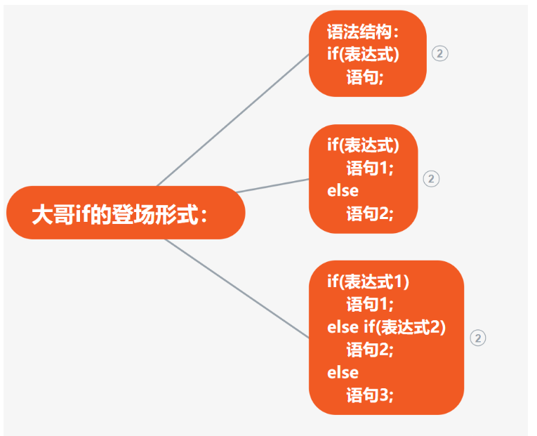 分支结构_分支结构程序设计_流程图多分支结构画法