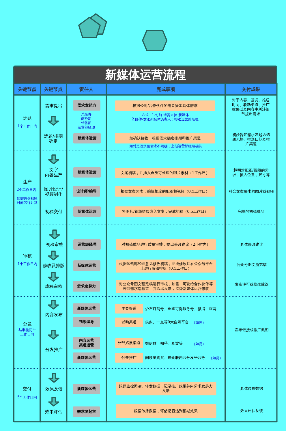 cron定时任务_定时任务cron表达式_定时任务cron表达式在线