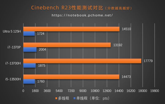 核显cpu天梯图_核显gpu天梯图_核显天梯图2021最新版