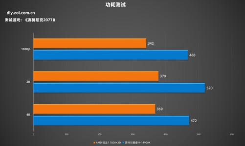 核显cpu天梯图_核显天梯图2021最新版_核显gpu天梯图