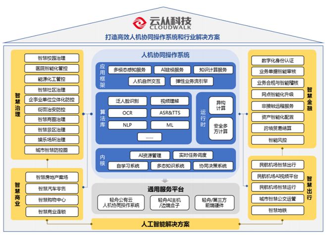 终端客户和c端客户_oss客户端_什么叫C端客户