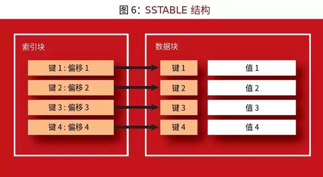 定义结构体变量的三种方法_定义结构体可以设初始值么_结构体定义和使用