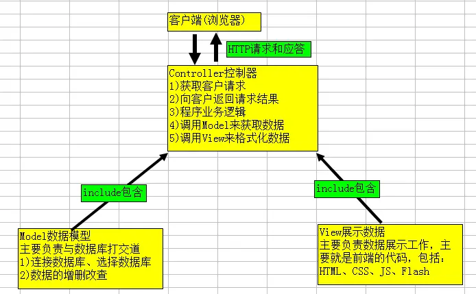 发送请求失败(-999)_发送请求失败_vue发送axios请求