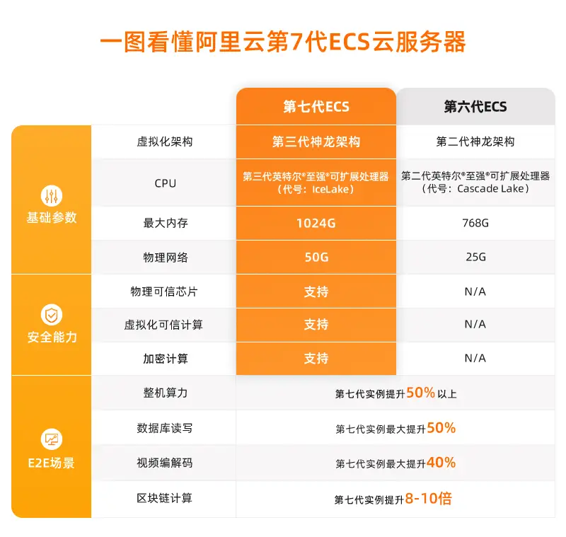 阿里云数据集_阿里云数据中台解决方案_阿里云数据安全中心