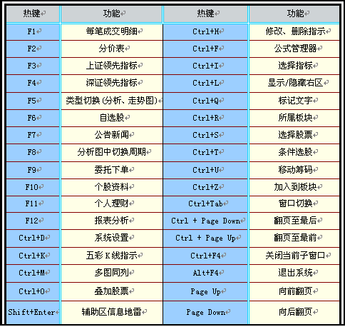 返回上一步的快捷键_快捷键返回上一步界面_返回上一步的快捷指令