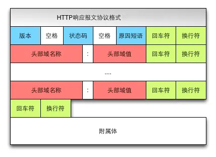 跨域问题是什么意思_vue跨域问题_跨域问题是前端解决还是后端