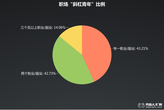 口袋兼职_口袋兼职app_口袋兼职李咏