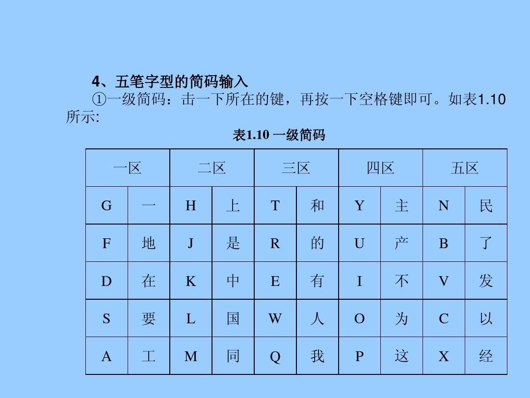 赛五笔怎么打字五笔_之的五笔怎么打字_打字五笔怎么打