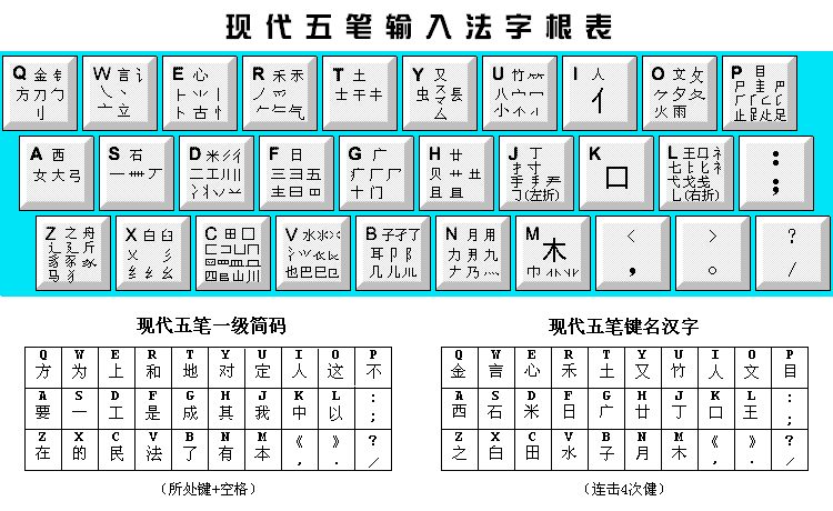 打字五笔怎么打_赛五笔怎么打字五笔_之的五笔怎么打字